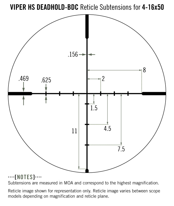 Subtension detail for the Viper HS 4-16x50 with Dead-Hold BDC reticle
