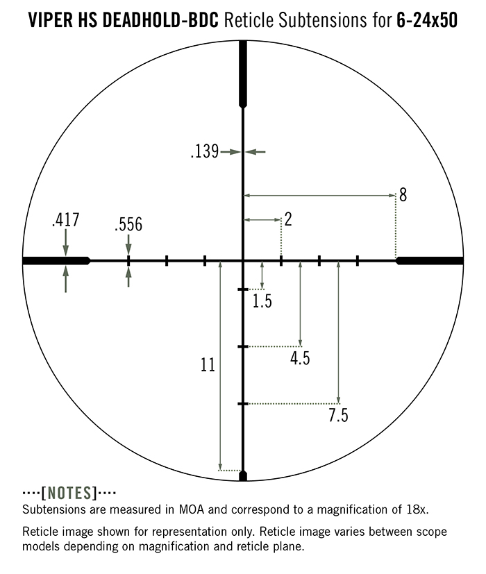 Subtension detail for the Viper HS 6-24x50 riflescope with Dead-Hold BDC reticle. 